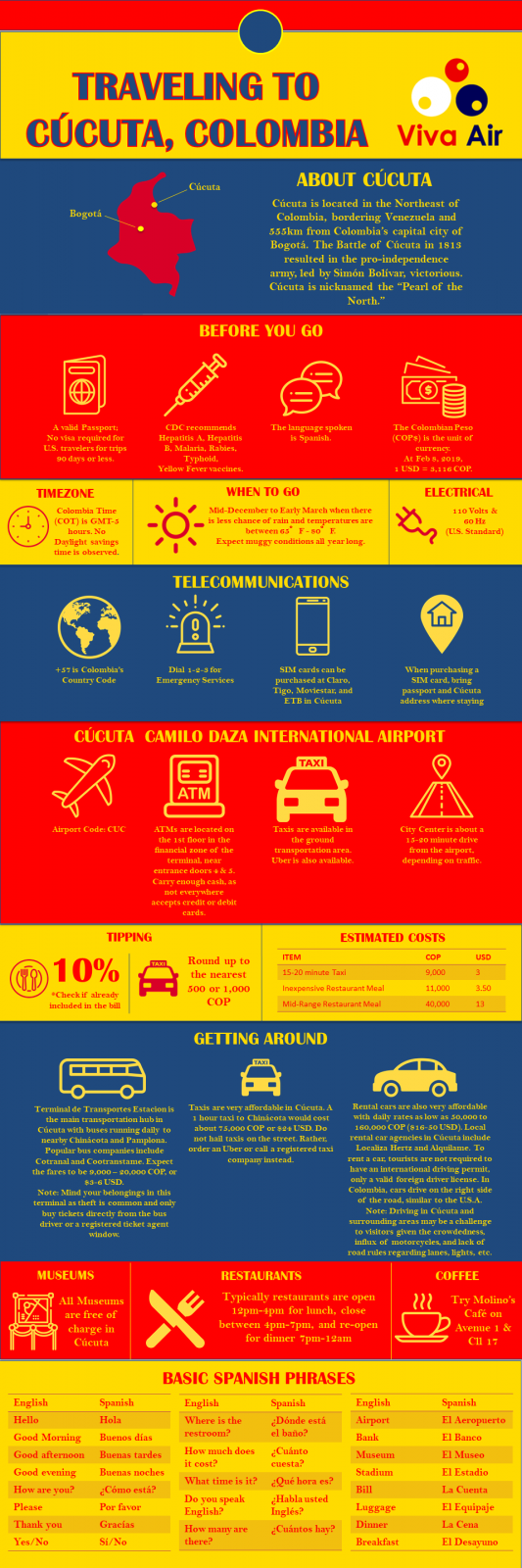 5. Viva Air's Cucuta Travel Tips Infographic